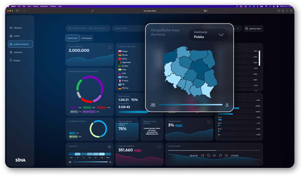 Geolokalizacja odsłuchów